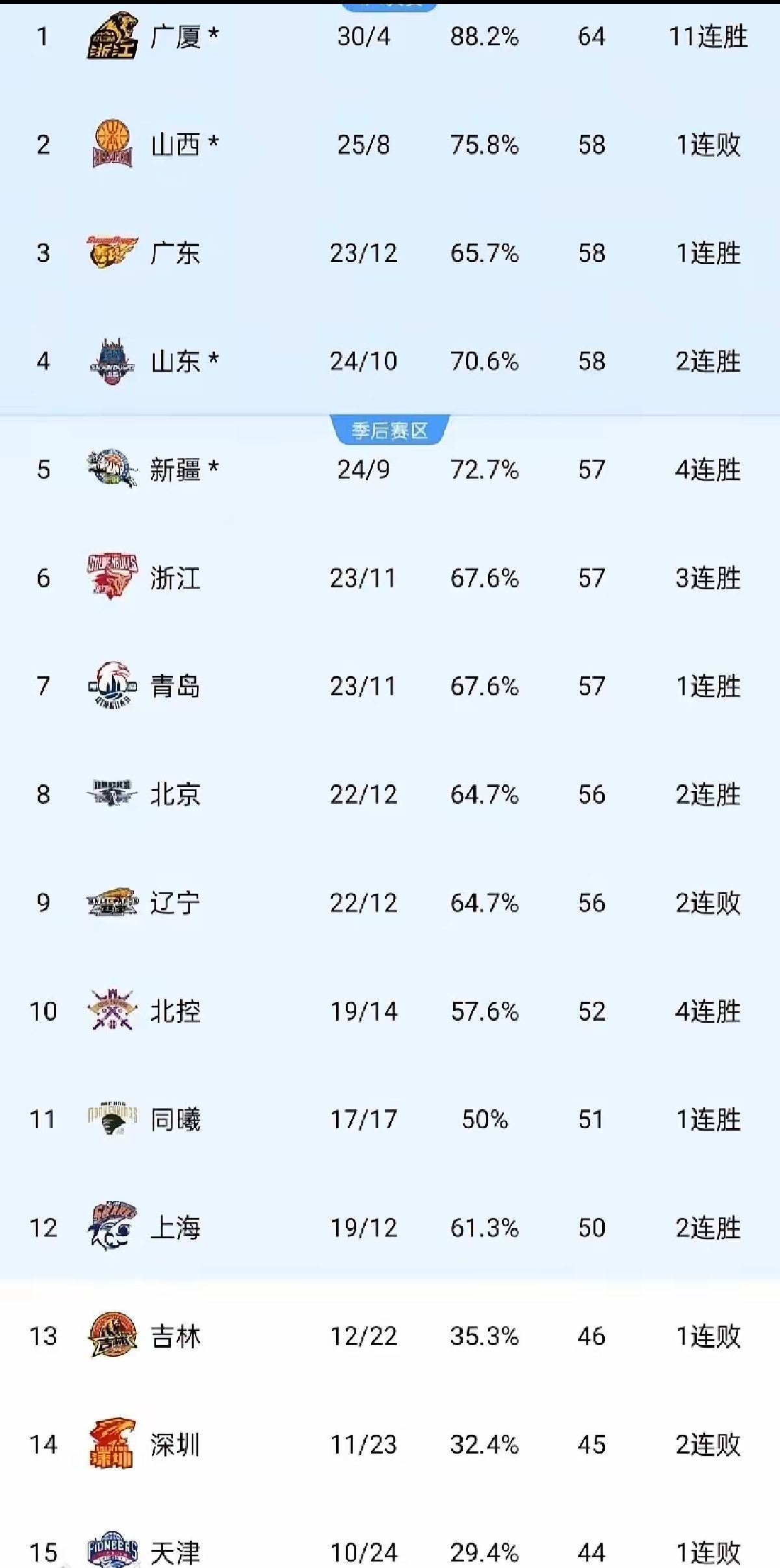 米兰体育官网登录入口-广东男篮战胜浙江队，积分榜稳居前列的简单介绍